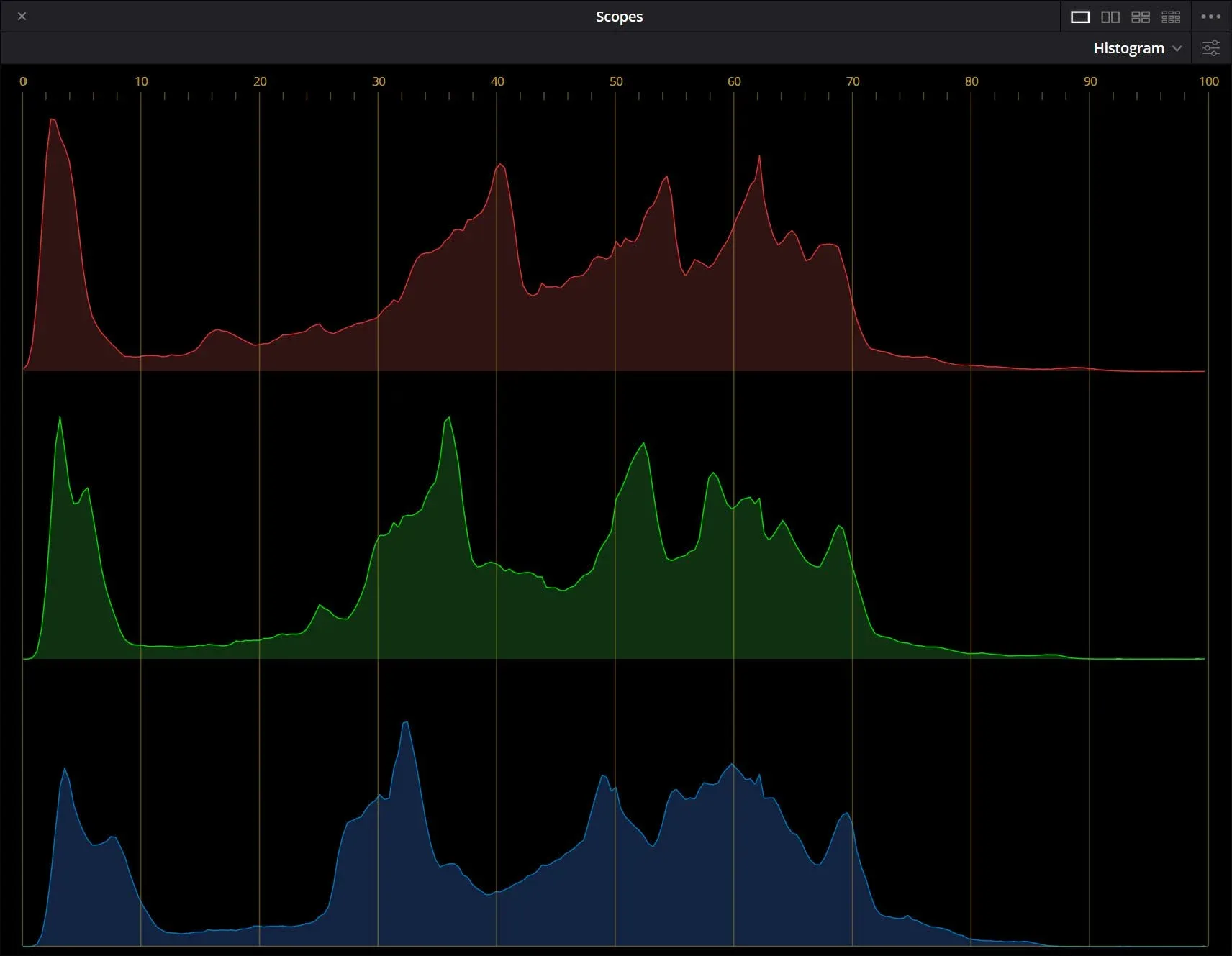 The Histogram scope, showing separate red, green and blue channel curves