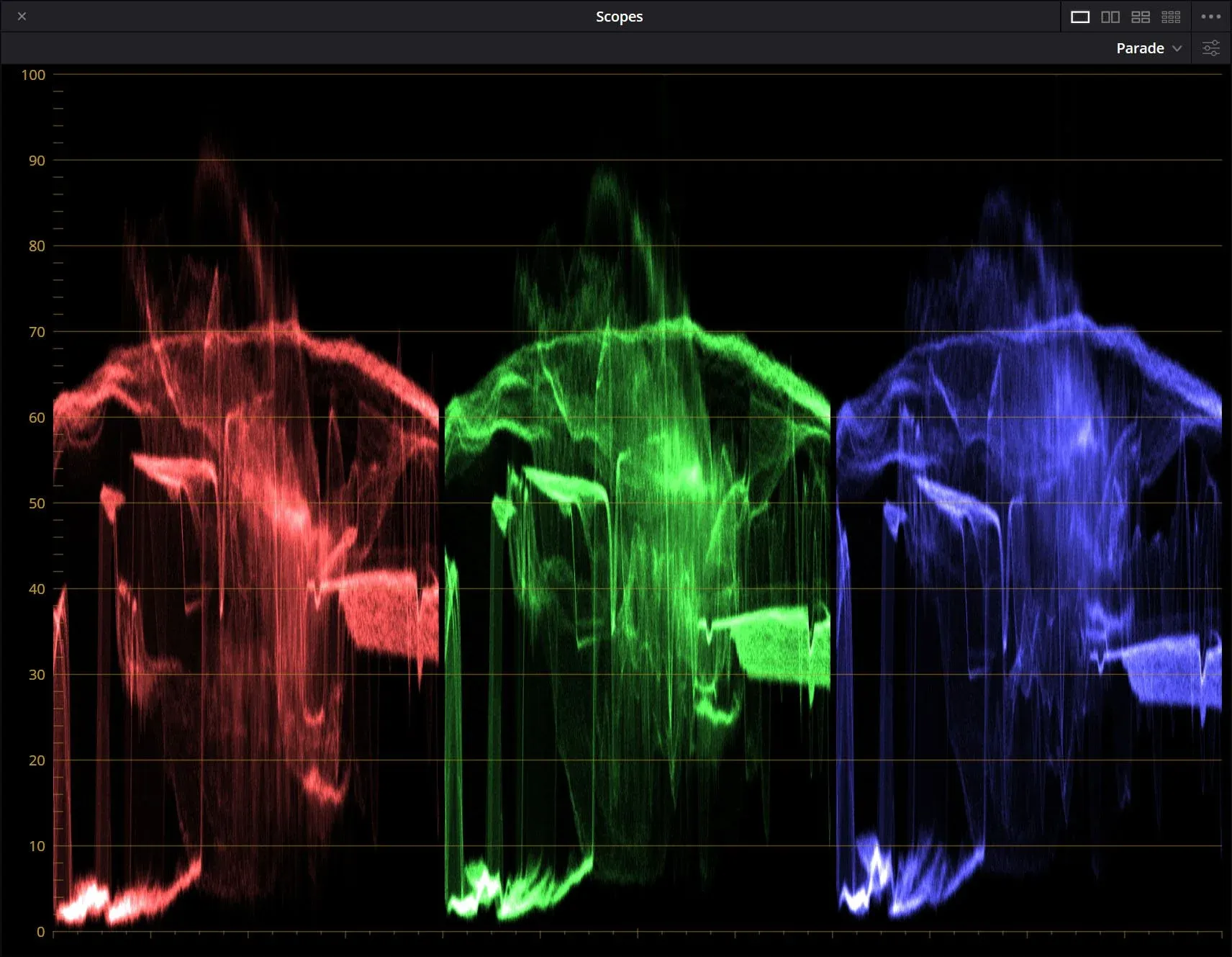 The Parade scope, with red, green and blue waveforms side by side