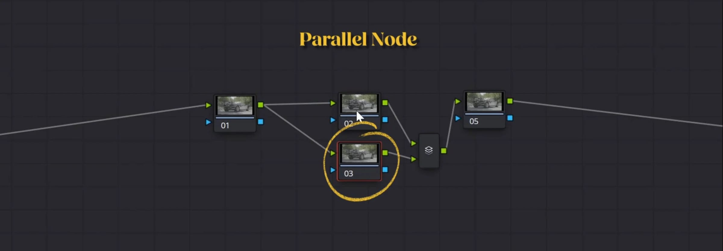 Resolve node graph with a parallel node branching from the same source, circled in yellow and labelled “Parallel Node”